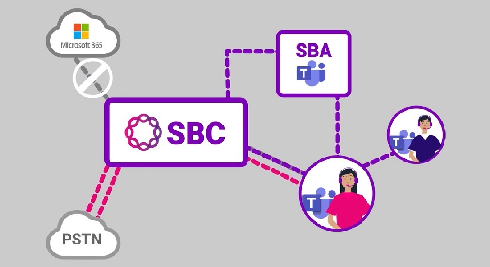 Ribbon SBCs for Teams SBA